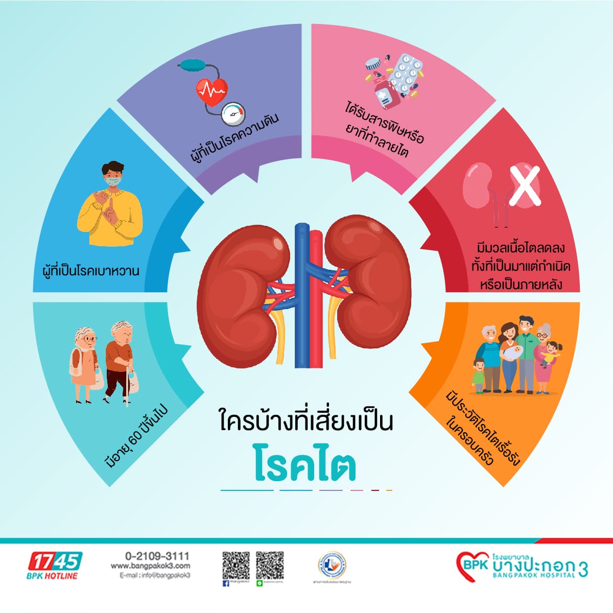 ใครบ้างที่เสี่ยงเป็นโรคไต?